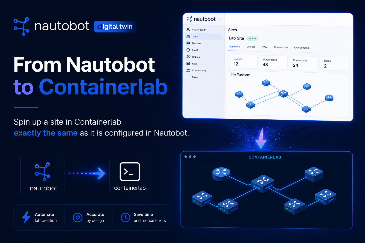 Nautobot to containerlab topology flow